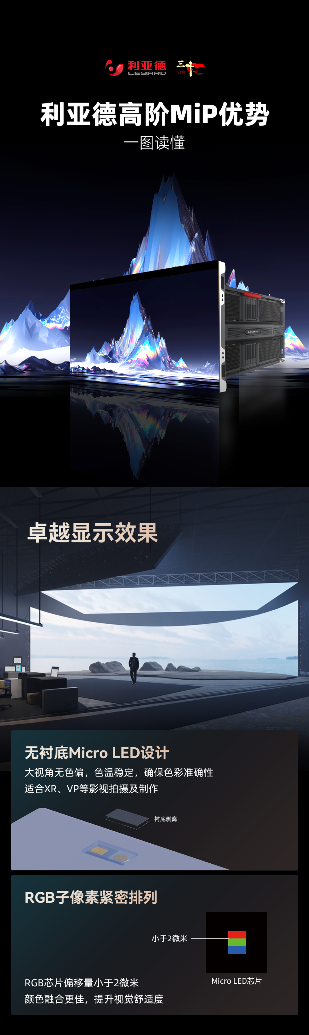 一图读懂sunbet高阶MIP技术优势