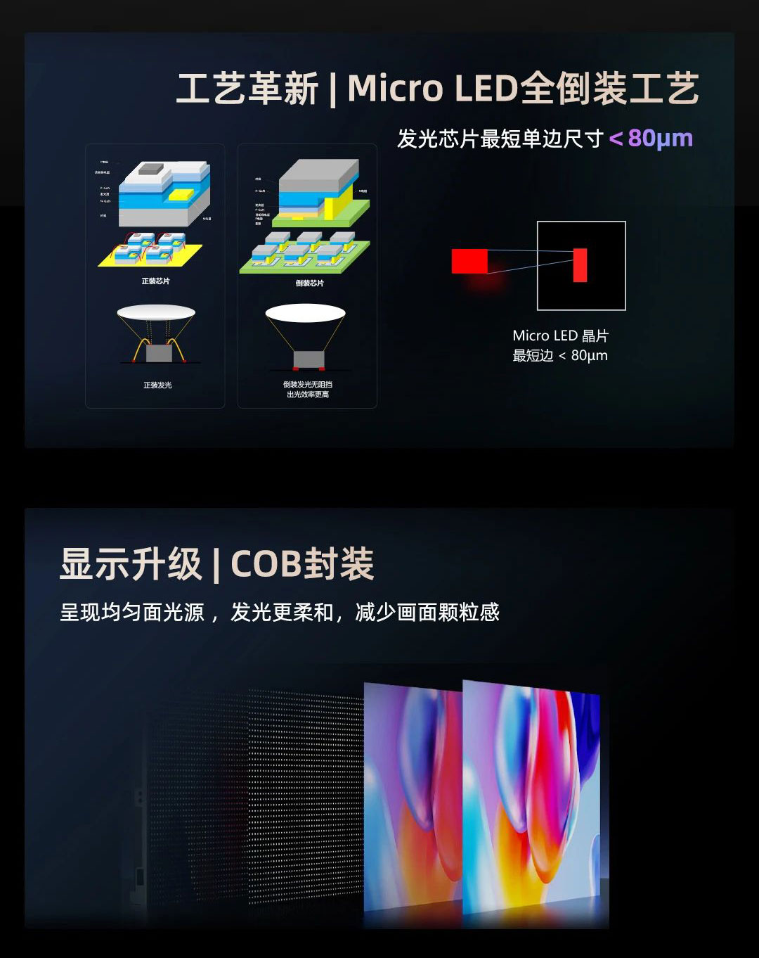 sunbet新一代MG-COB冷屏系列