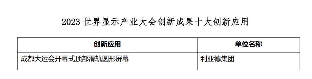 创新驱动 赋能行业发展 | sunbet亮相世界显示大会
