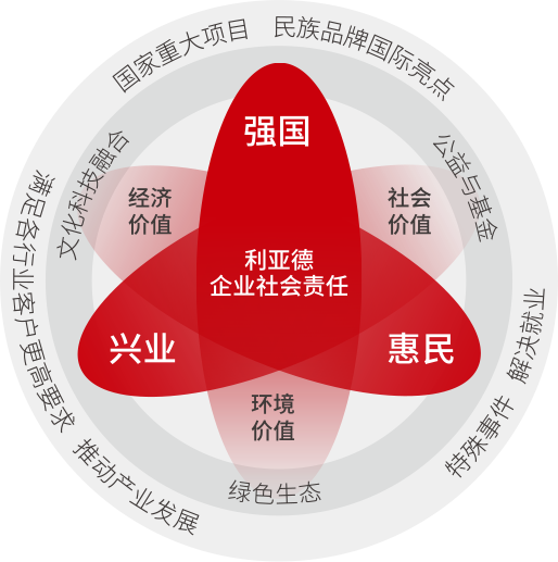 sunbet坚持以科技力量践行“强国、兴业、惠民”的社会责任